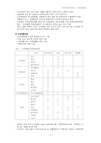 [복지정책론] 사회보험제도-4