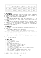 [사회보장론] 고용보험-4