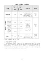 [사회보장론] 고용보험-6