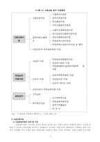 [사회보장론] 고용보험-7