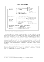 [사회보장론] 고용보험-9