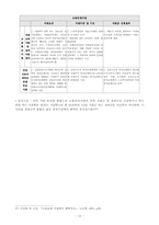 [사회보장론] 고용보험-13