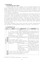 [사회보장론] 고용보험-14