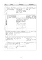 [사회보장론] 고용보험-15