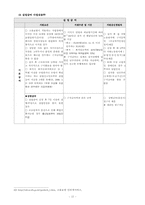 [사회보장론] 고용보험-17