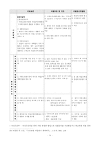 [사회보장론] 고용보험-18
