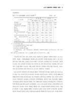 [사회복지정책론] 노인고용정책현황과 과제-5