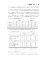 [사회복지정책론] 노인고용정책현황과 과제-9