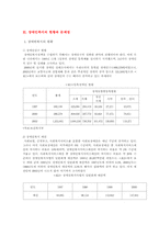 [사회복지정책론] 장애인복지시설에 관하여...-5