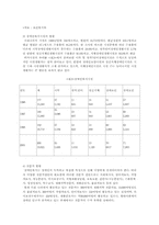 [사회복지정책론] 장애인복지시설에 관하여...-6