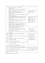 [아동학대] 아동학대에대한 모든것-9