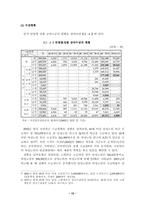 [여성복지정책론] 빈곤의 여성화와 소득보장정책- 여성노인을 중심으로-12