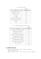 [여성정책] 성희롱-3