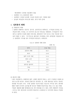 [여성정책] 성희롱-4