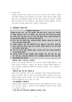 [여성정책] 성희롱-5