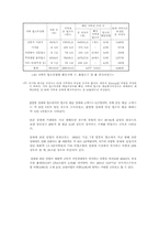 [여성정책] 여성성매매 인권침해문제 정책적 분석-7