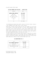 [여성정책] 여성성매매 인권침해문제 정책적 분석-11