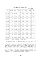 [장애인고용정책] 장애인고용정책에 대하여-6