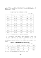 [장애인고용정책] 장애인고용정책에 대하여-7