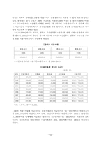 [장애인고용정책] 장애인고용정책에 대하여-12