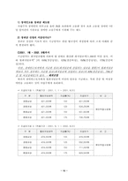 [장애인고용정책] 장애인고용정책에 대하여-13