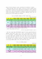 [정책분석론] 비동기식과 동기식 CDMA, IMT-2000 이동통신사업정책-2