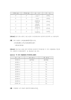 [정책분석론] 비용편익분석의 개념 및 절차 , 사례-13