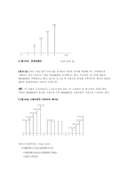 [정책분석론] 비용편익분석의 개념 및 절차 , 사례-16