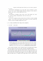 [토지론] 토지정책이 지가에 미치는 영향-8