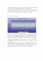 [토지론] 토지정책이 지가에 미치는 영향-9