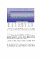 [토지론] 토지정책이 지가에 미치는 영향-10