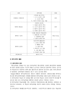 기업교육론 레포트-11