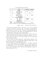 다층적의료보장-4
