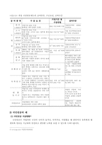 사회복지정책의 분류-4