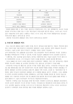 [대중문화] 영상매체와 팬클럽-2