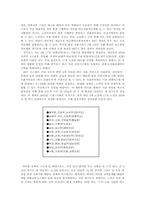 [도시행정론] 버스중앙전용차로 시행의 문제점과 그 대책-2