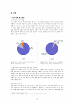 [미디어산업론] 지하철이동방송산업의 특성과 사업 비전- 코모넷,엠튜브-12