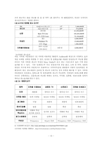 [미디어산업론] 지하철이동방송산업의 특성과 사업 비전- 코모넷,엠튜브-13