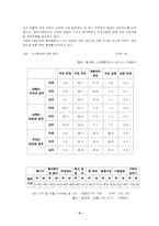 [여성불평등] 여성가사노동-9