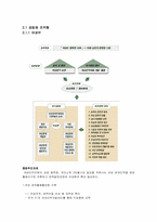 [여성정책] 여성관련 조직기관에 관하여-3