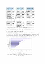 [정책분석론] 흡연률감소정책-3