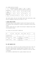 [정책분석론] 흡연률감소정책-12