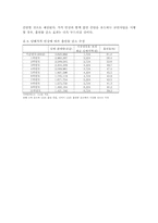 [정책분석론] 흡연률감소정책-15