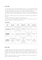 [정책형성론] 17대총선 5개 정당들 정책 비교-3