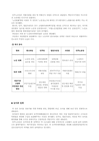 [정책형성론] 17대총선 5개 정당들 정책 비교-4