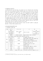 현실(실재)의 본질은 무엇인가-2