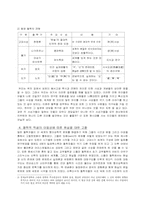 현실(실재)의 본질은 무엇인가-3