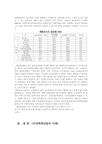 [택배업] 국내 택배산업의 현황과 미래-5