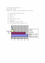[후생경제학] 프리챌유료화-8