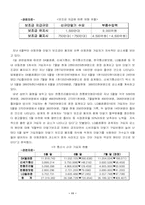 [후생경제학] 휴대폰단말기보조금지급 문제점과 보조금 폐지로 인한 문제점-11